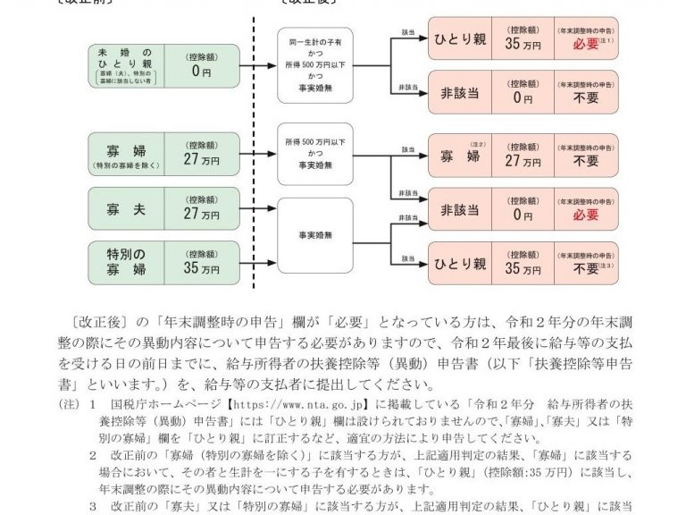 国税庁がひとり親控除・寡婦控除に関するＦＡＱを公表しました①